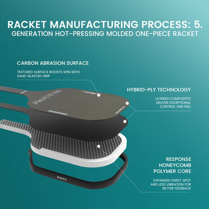RIAICY Pickleball Paddles Raw Carbon Fiber Surface Pickleball Rackets 5.0 Extended Sweet Spot Carbon Fiber Surface Increases Spin