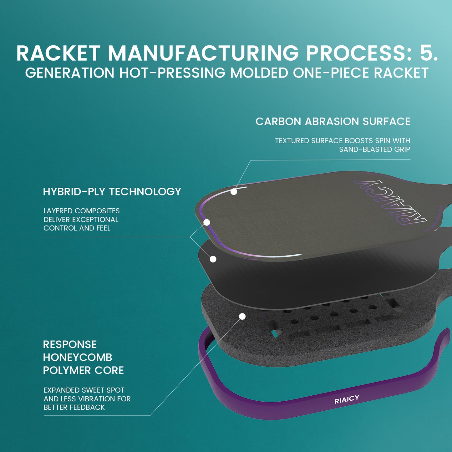 RIAICY Pickleball Rackets for Adults PP Honeycomb Carbon Fiber T700 Pro Pickleball Paddles Suitable for Powerful Strikes and Fast Offensive Tactics